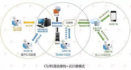 獨家專訪 | 宏脈 傳統(tǒng)醫(yī)美信息管理軟件的創(chuàng)新之路與網(wǎng)絡(luò)安全開發(fā)實踐